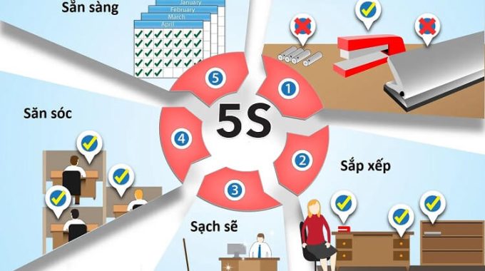 Tiện ích trong khoảng dụng cụ 5S trong sản xuất và kinh doanh Cân công nghiệp Hoa Sen Vàng