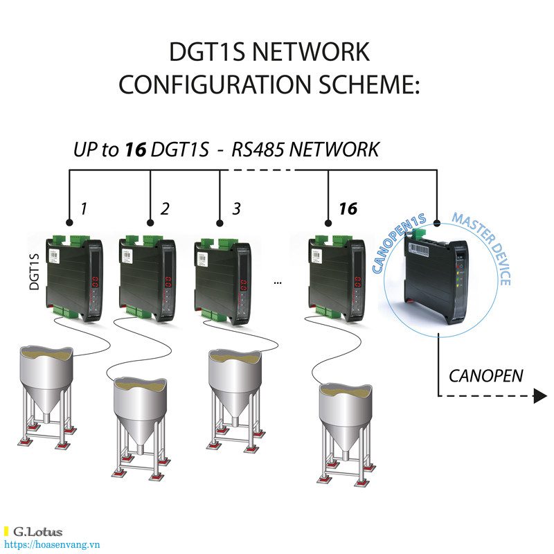 dini argeo profinet ethercat canopen 02