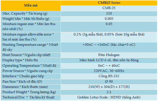 cmb25-Hoa Sen Vang can dien tu-thiet bi do luong