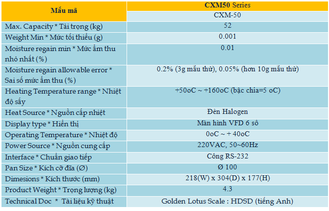 cxm50-Hoa Sen Vang can dien tu-thiet bi do luong