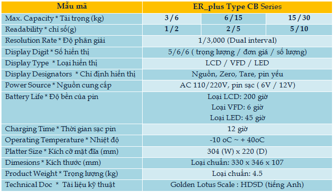 er Hoa Sen Vang can dien tu-thiet bi do luong