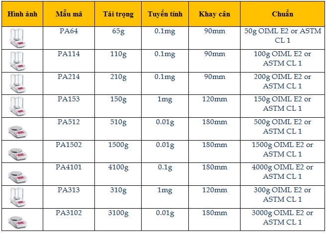 Cân kỹ thuật - Ohaus PA series﻿