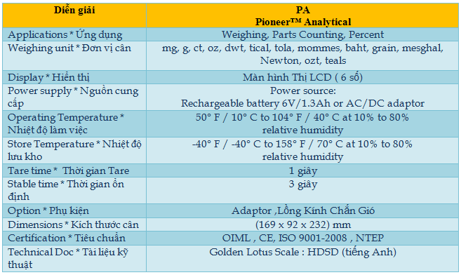 Cân kỹ thuật - Ohaus PA series﻿-tskt