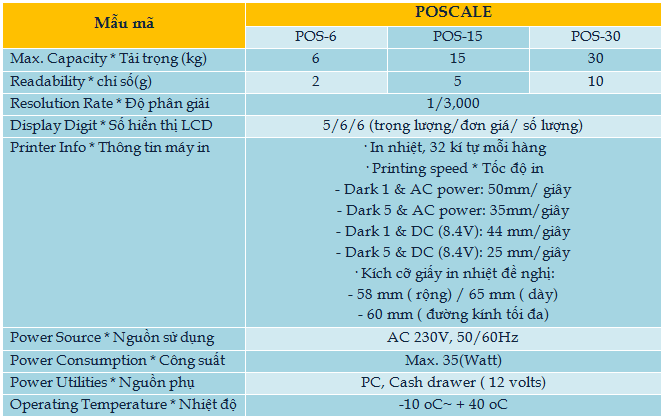 poscale2-Hoa Sen Vang can dien tu-thiet bi do luong