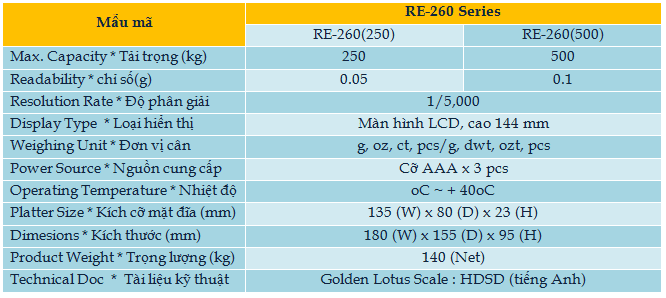 re260-Hoa Sen Vang can dien tu-thiet bi do luong