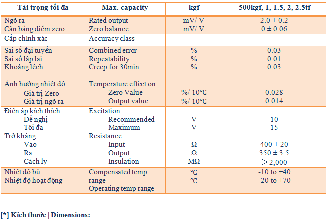 bch-2
