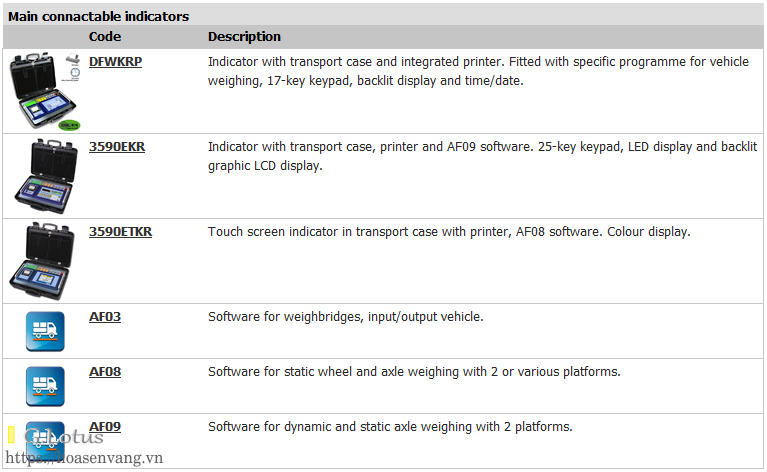 /wp-content/uploads/2025/05/wwsd-wheel-axle-weighing-can-xe-tai-c3.png