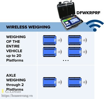 /wp-content/uploads/2025/05/wwsdrf-wireless-scales-can-xe-tai-xach-tay-c1.jpg