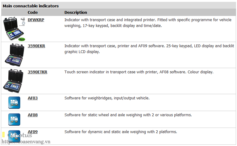/wp-content/uploads/2025/05/wwse-wheel-axle-weighing-can-xe-tai-c3.png