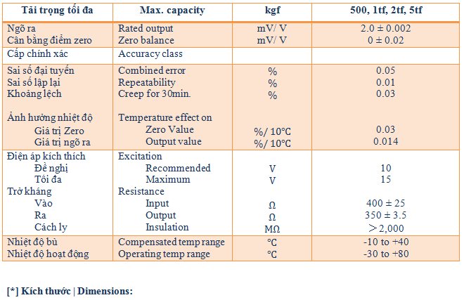 Bộ Đầu dò Tải Kiểu S SBS CAS INOX – Thiết bị Đo trọng lượng Ổn định Cho Hệ thống cân Chuyên nghiệp 2 /wp-content/uploads/2025/06/sbs-2.png