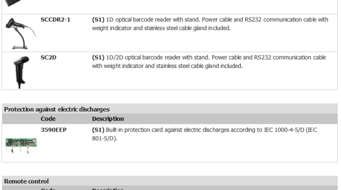 Kết nối cân với máy tính qua RS232 – truyền dữ liệu nhanh và ổn định Kết nối cân với máy tính qua RS232 – truyền dữ liệu nhanh và ổn định